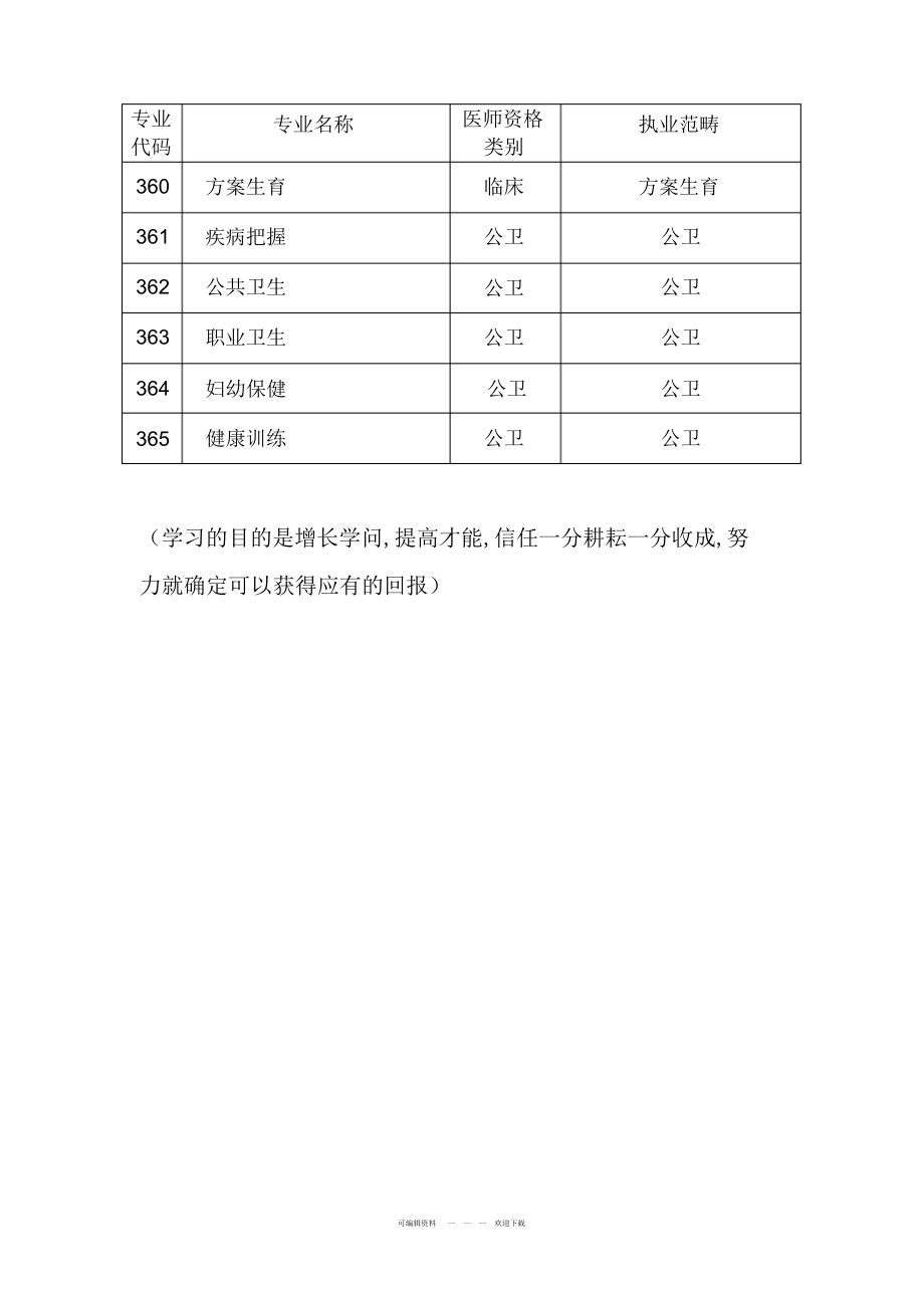 2022年2021年申报专业与医师资格类别执业范围对应表_第4页