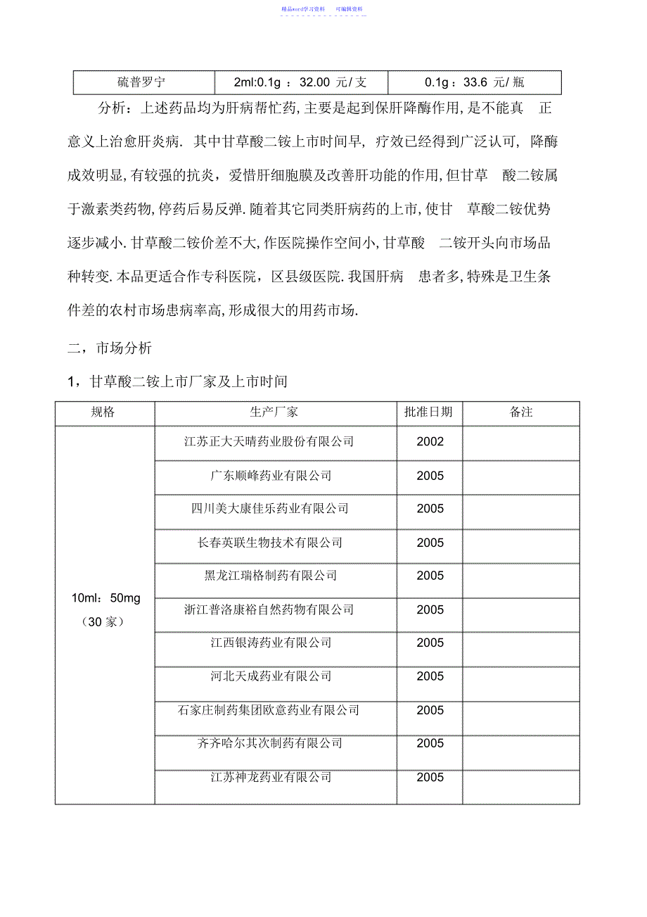 2022年2021年甘草酸二铵上市分析_第4页