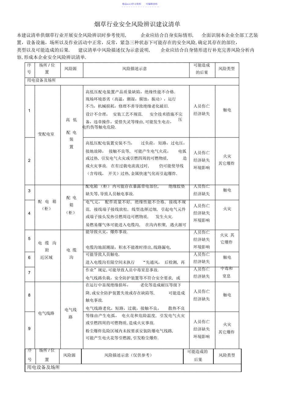 2022年2021年烟草行业安全风险辨识建议清单_第1页