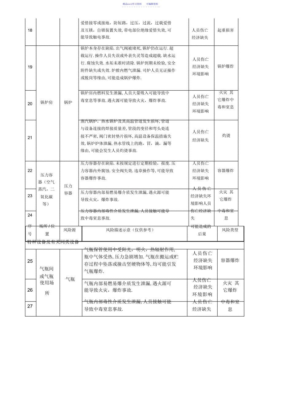 2022年2021年烟草行业安全风险辨识建议清单_第5页