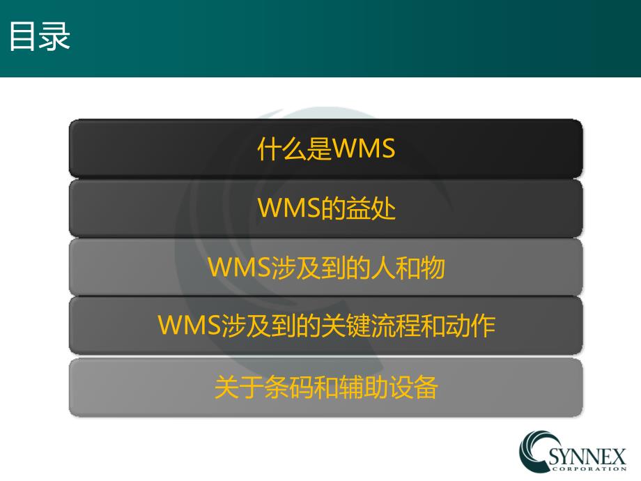 全解析WMS课件_第2页