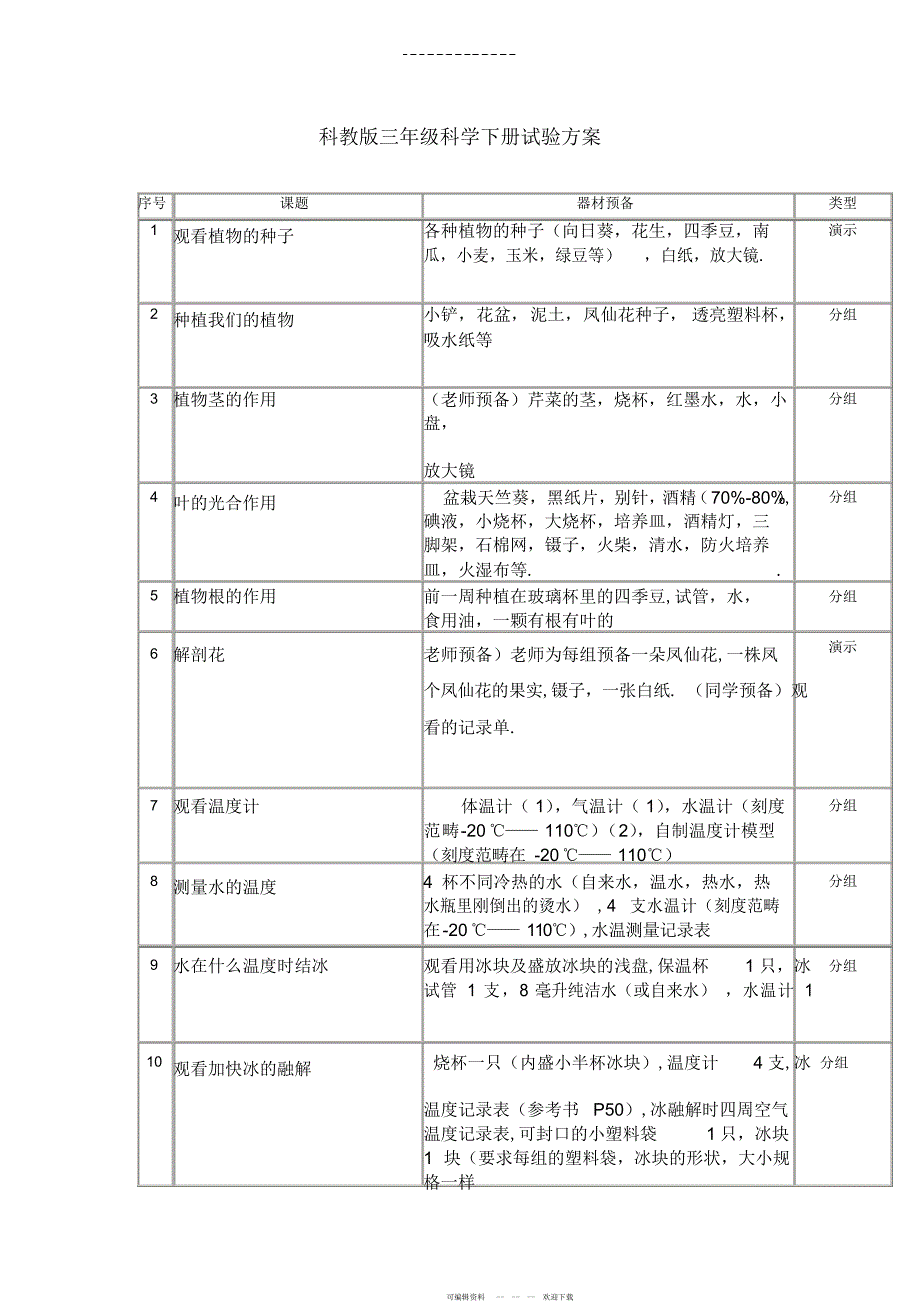 2022年2021年科教版三年级科学下册实验计划_第1页