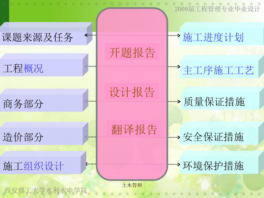 土木答辩课件_第3页