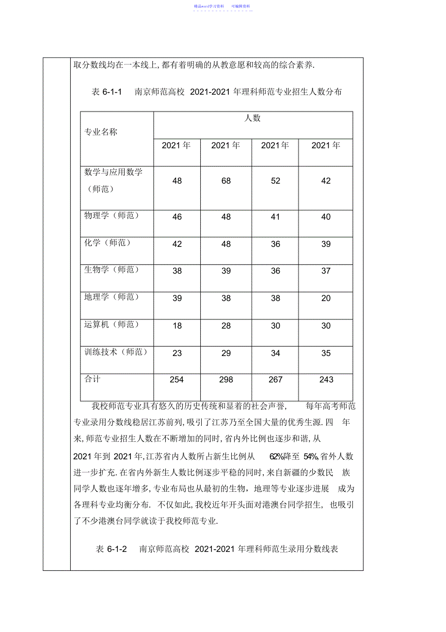 2022年2021年师范专业认证学生素质与发展_第3页