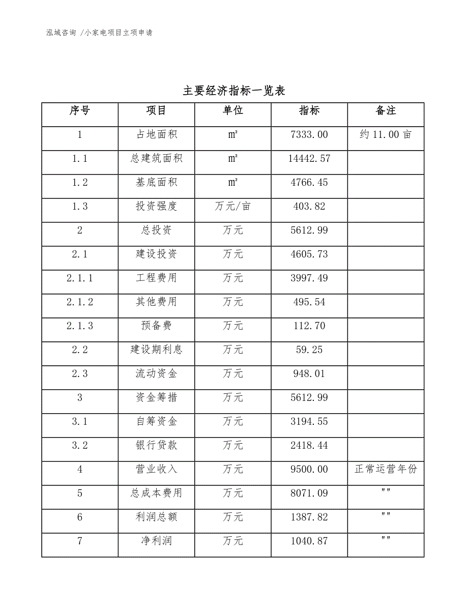 小家电项目立项申请（模板参考）_第4页