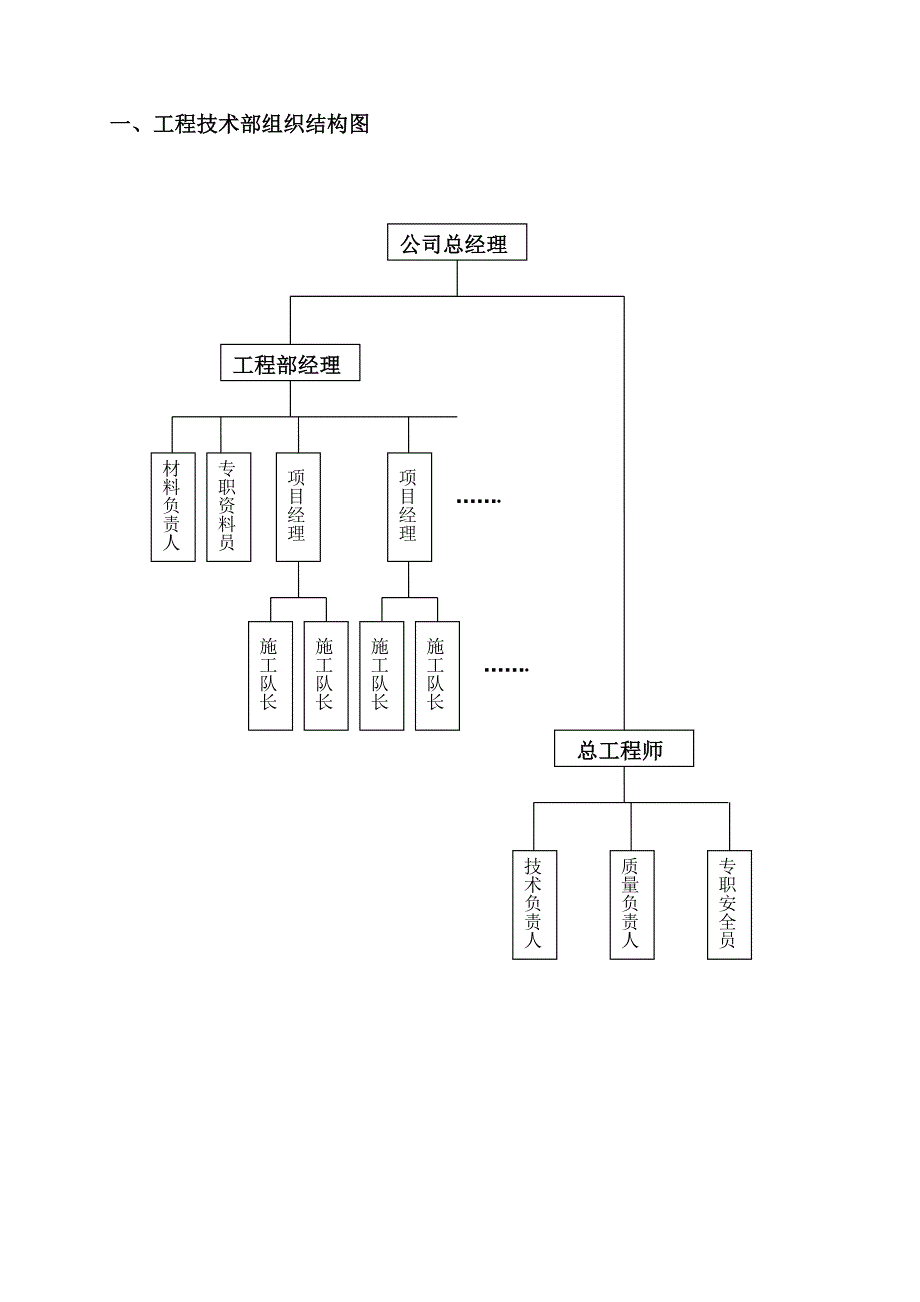 《岗位职责说明范文》XX通信工程公司工程技术部岗位职责及工作流程_第2页