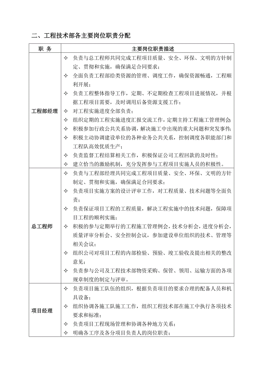 《岗位职责说明范文》XX通信工程公司工程技术部岗位职责及工作流程_第3页