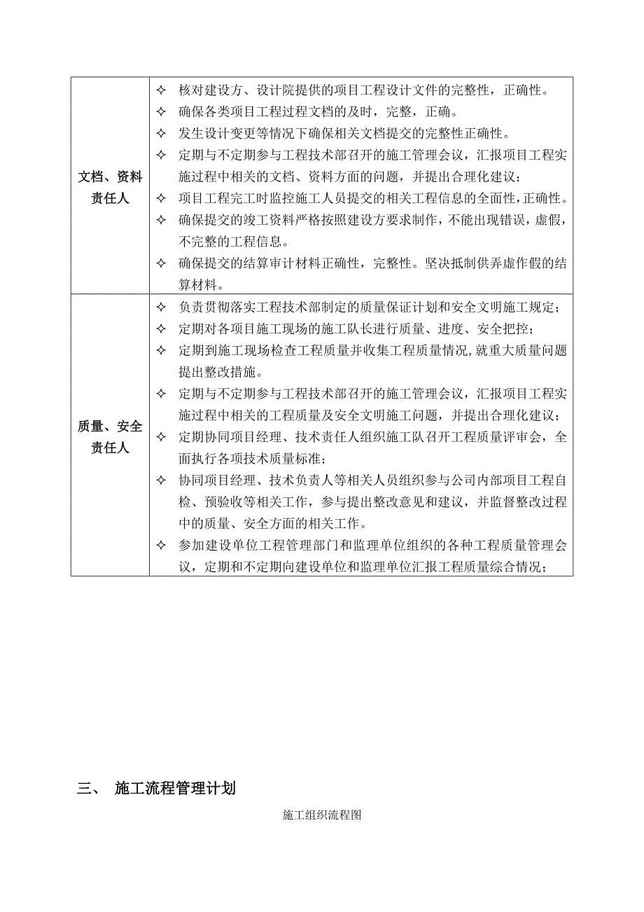 《岗位职责说明范文》XX通信工程公司工程技术部岗位职责及工作流程_第5页