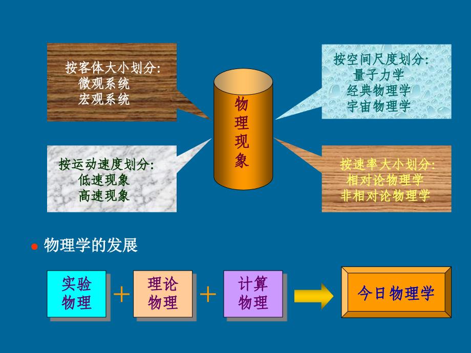 理学类什么是物理学讲解学习_第3页