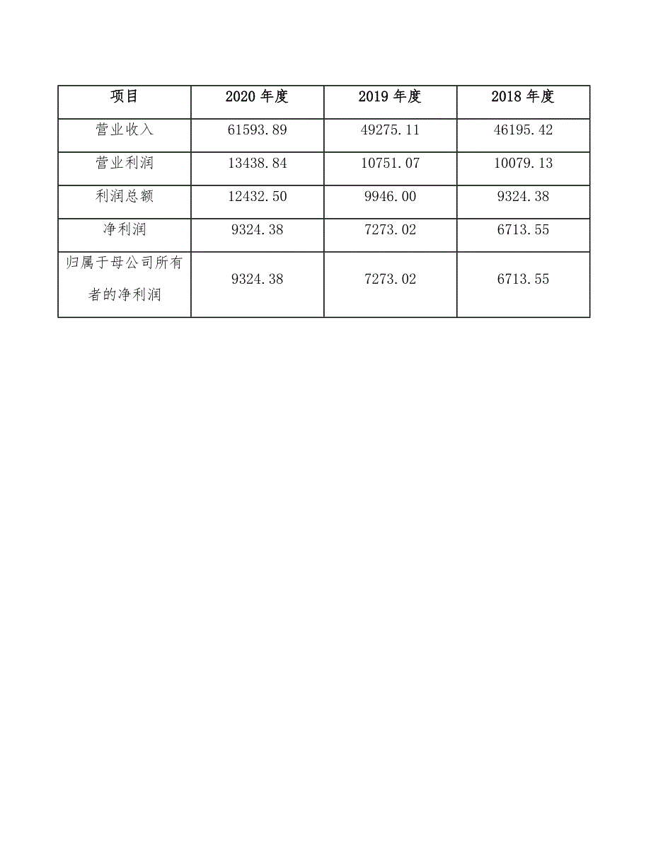 投资创业公司建筑建设运营方案_第4页