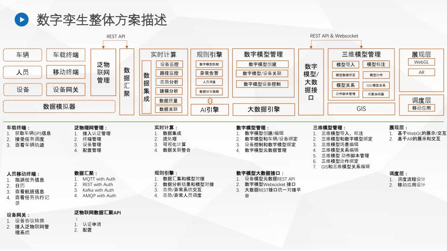 机场数字孪生方案_第2页