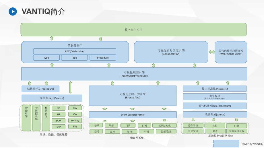 机场数字孪生方案_第3页