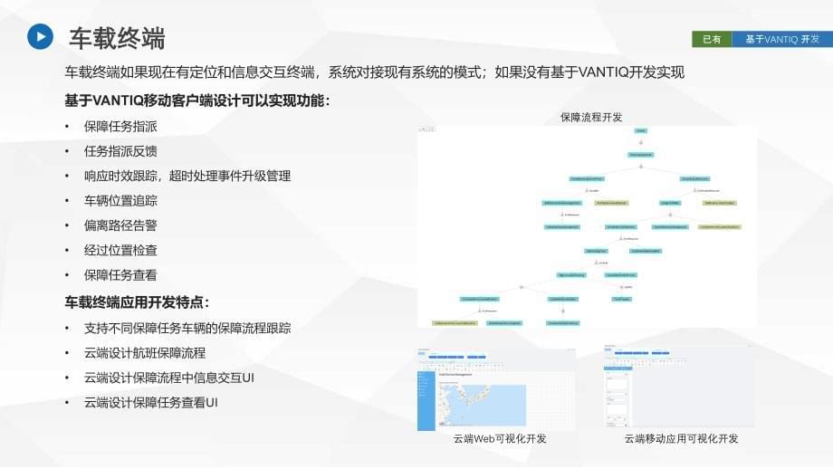 机场数字孪生方案_第5页