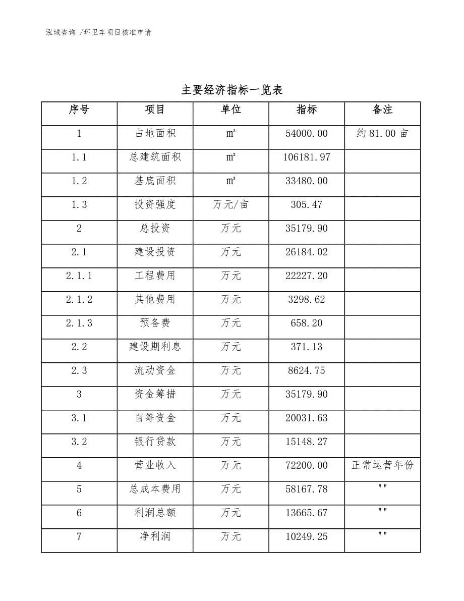 环卫车项目核准申请（模板）_第5页