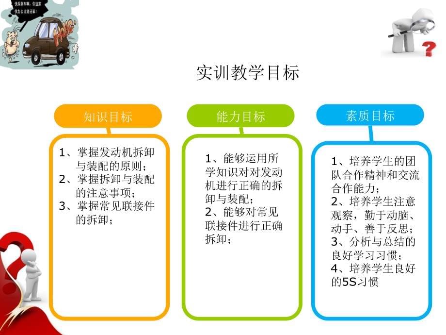 汽车发动机拆装实训 第3版 配套课件_第5页