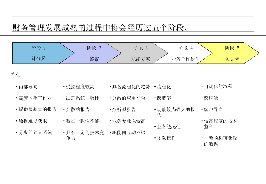 125 非财务人员财务管理培训教学教案_第5页