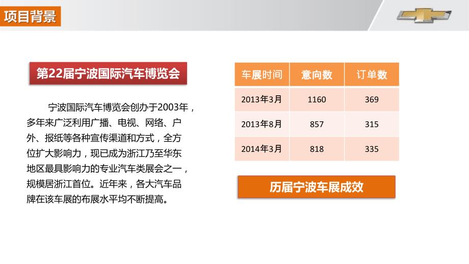 2014.8宁波车展整合营销方案0716_第2页