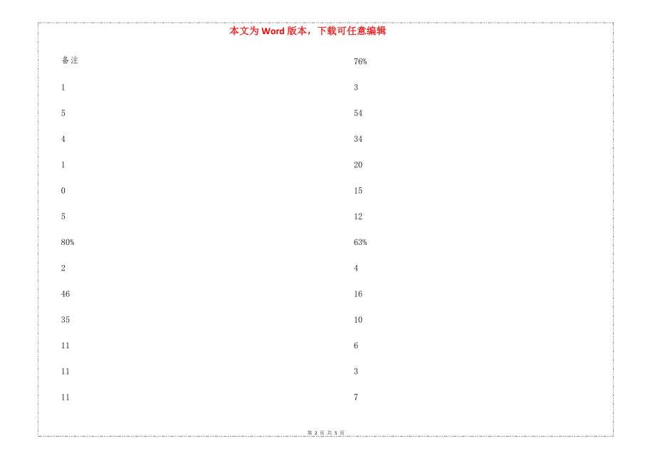 《人力资源工作总结及度计划》分享_第2页