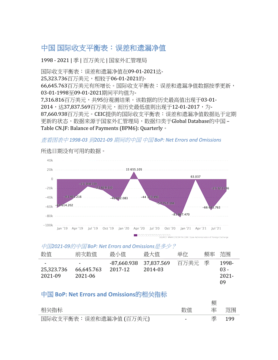 2022年统计中国国际收支平衡表：误差和遗漏净值._第1页