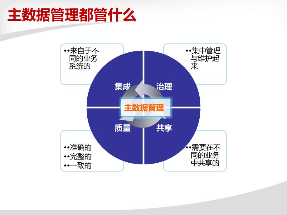 主数据管理方案_第2页