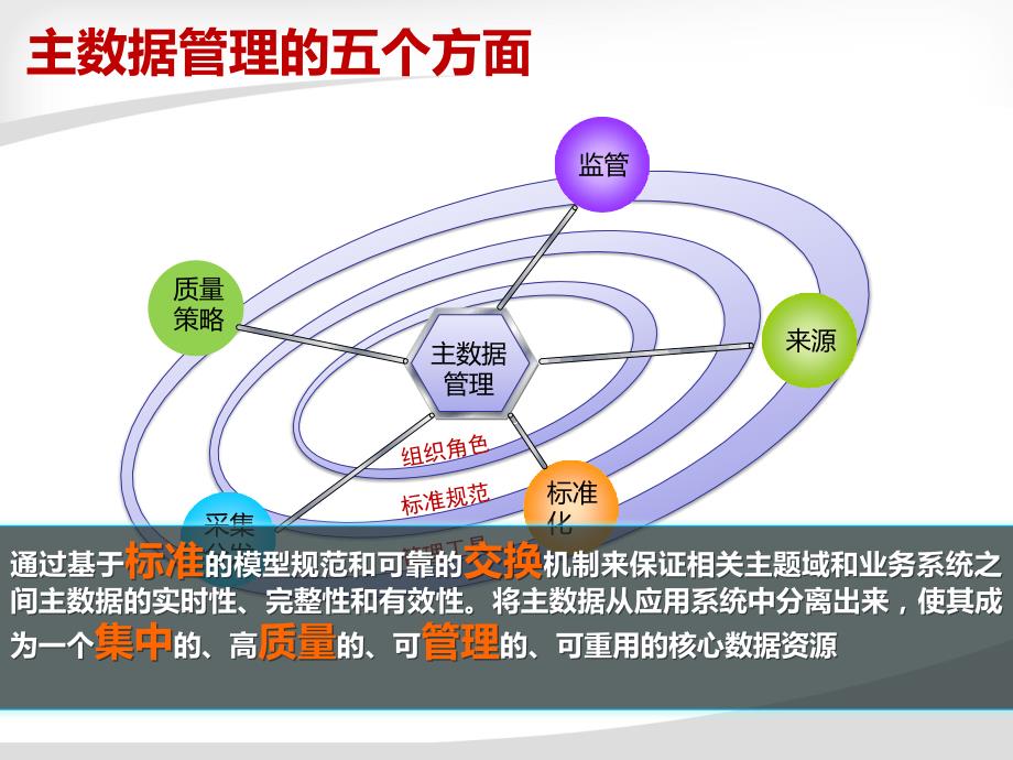 主数据管理方案_第3页