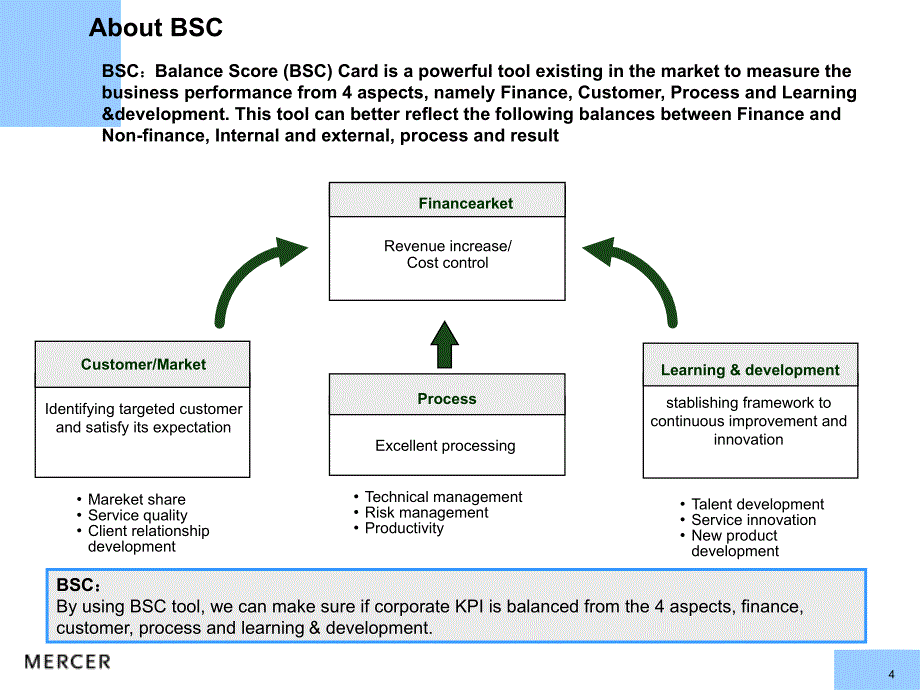 2022年Corporate KPI v2 0(1204)_第4页