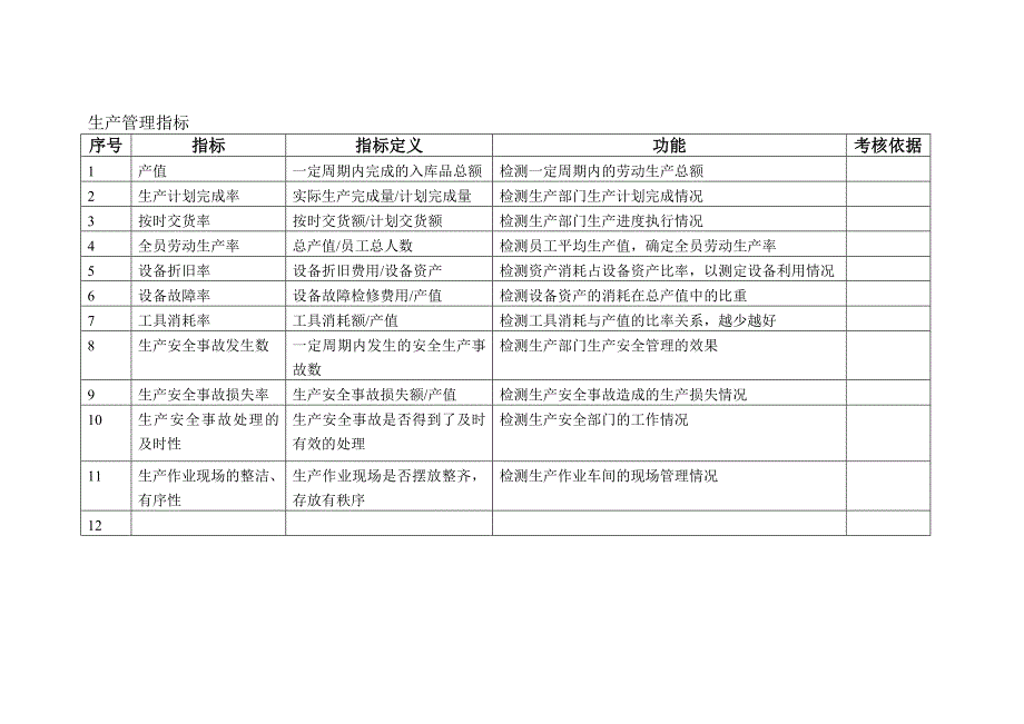 2022年制造企业KPI指标库_第4页