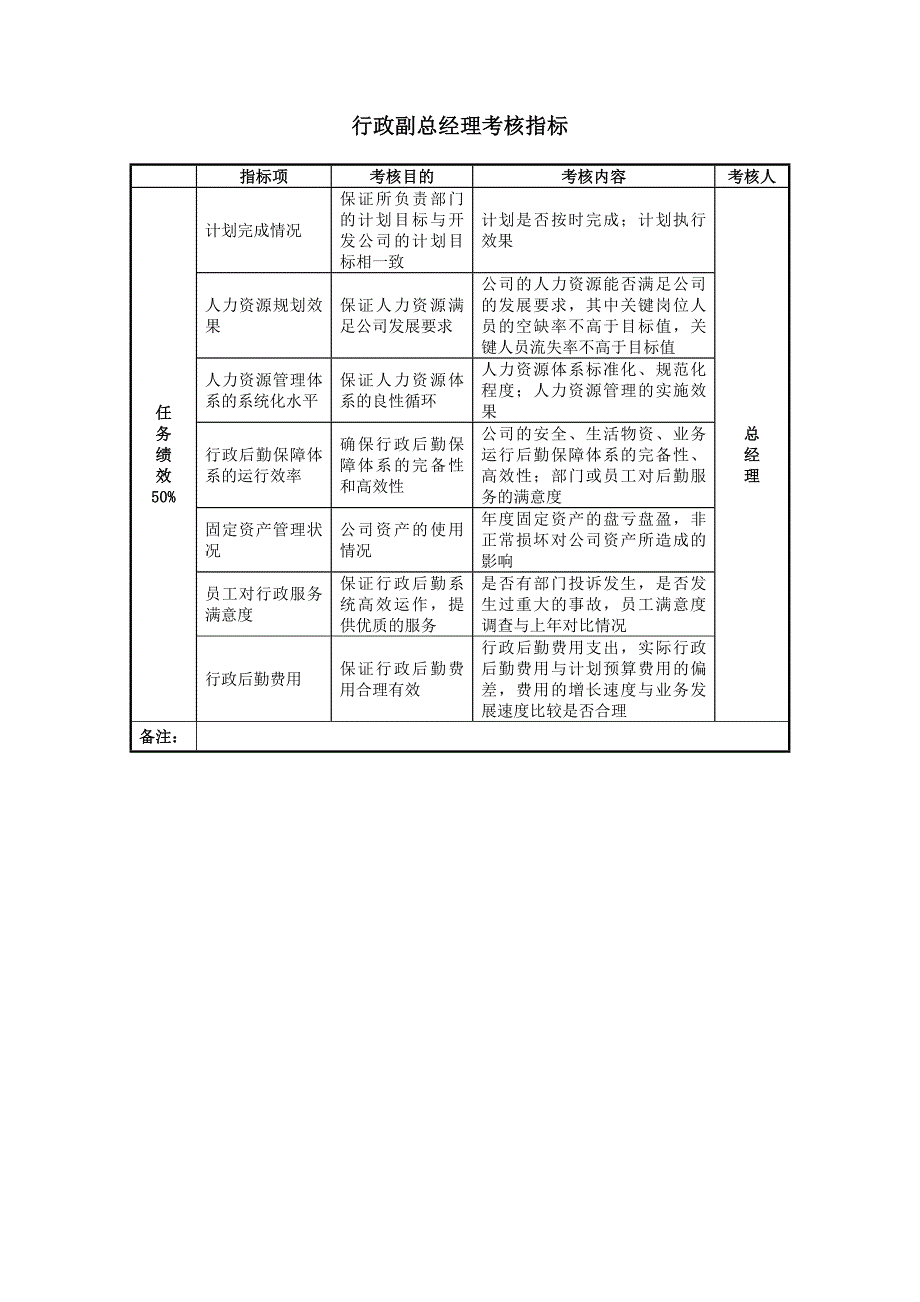 2022年某房地产公司绩效考核指标大全_第4页