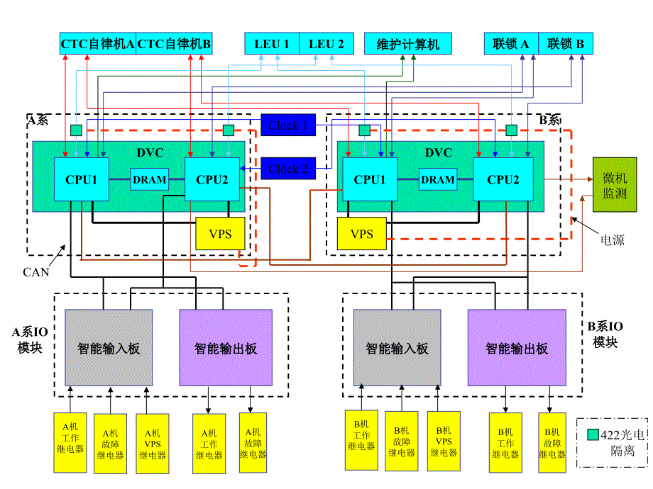 09郑LKD1-K型车站列控中心原理卡斯柯电子教案_第3页