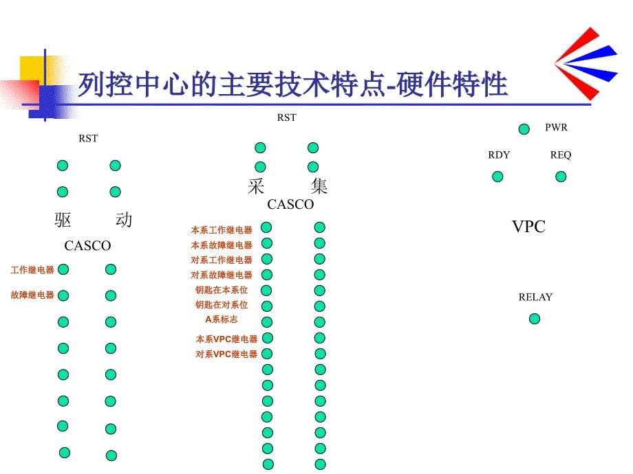 09郑LKD1-K型车站列控中心原理卡斯柯电子教案_第5页