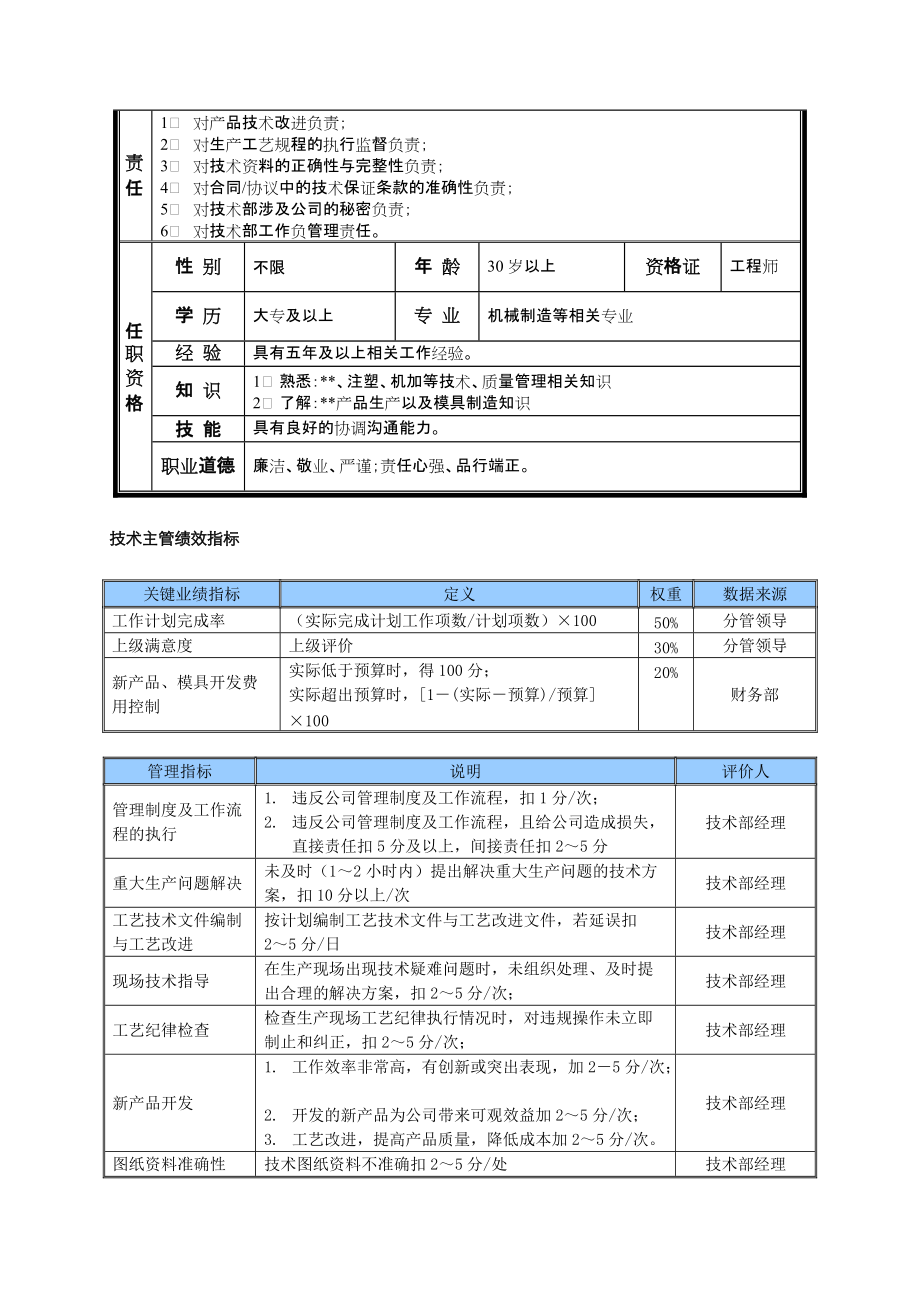 2022年某中型制造业技术主管岗位说明书及KPI指标_第2页