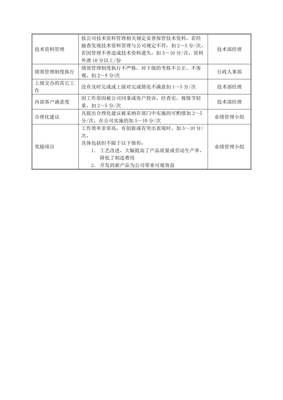 2022年某中型制造业技术主管岗位说明书及KPI指标_第3页