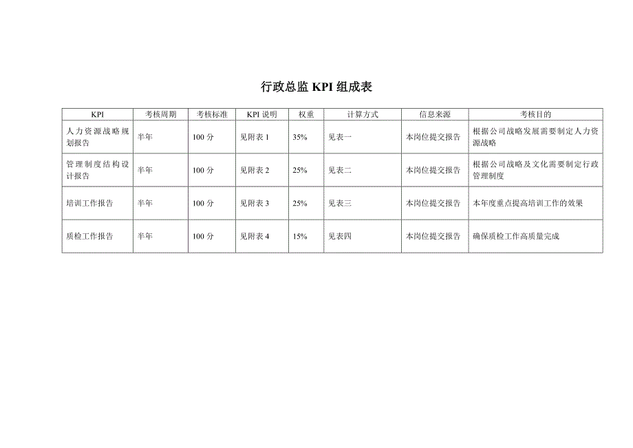 2022年行政总监kpi_第1页