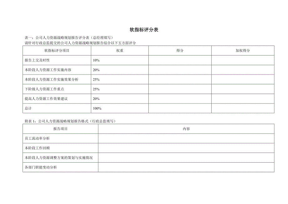 2022年行政总监kpi_第2页