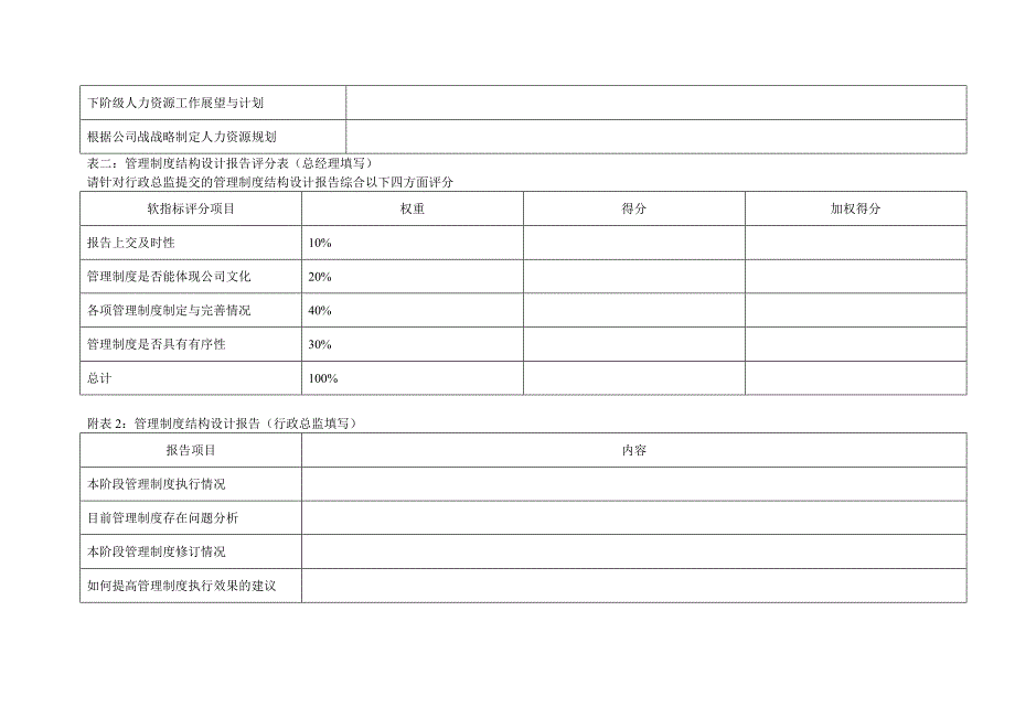 2022年行政总监kpi_第3页