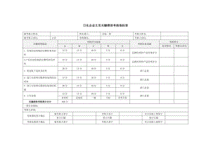 2022年日化企业文员关键绩效考核指标表