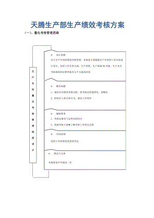 2022年生产KPI考核方案2656358510