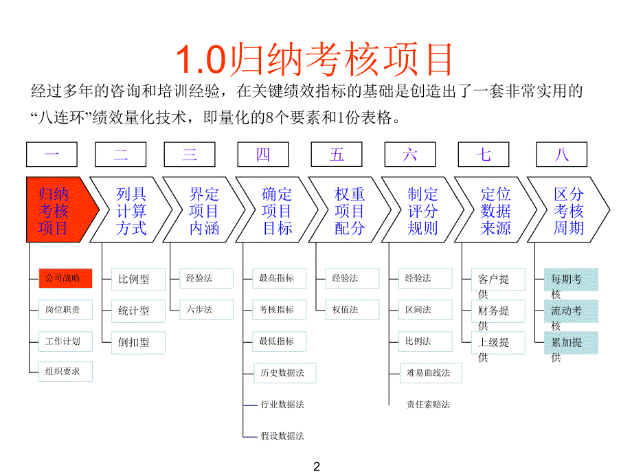 2022年华为八连环科学绩效指标量化技术_第2页