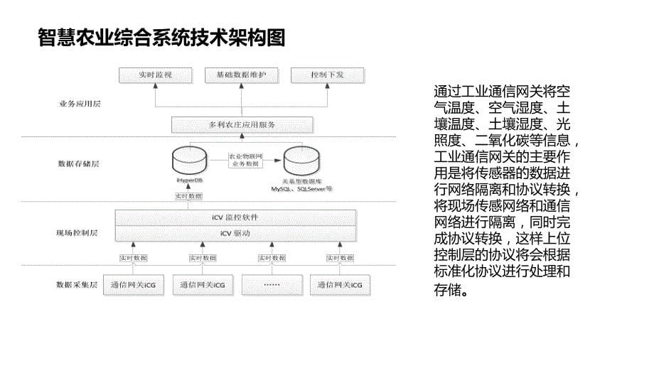 智慧农业整体解决方案v2.0_第5页