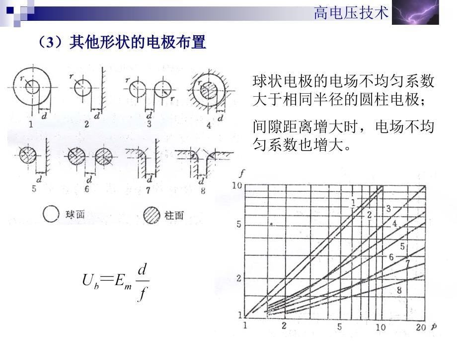 第3章气体间隙的击穿强度演示教学_第5页