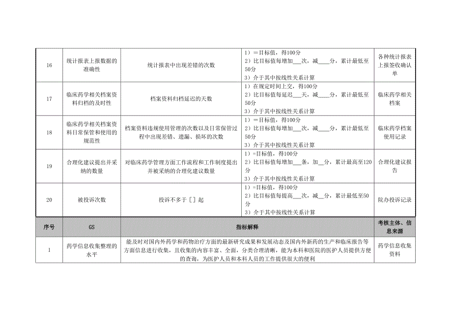 2022年药剂科临床药学办事员绩效考核指标_第4页