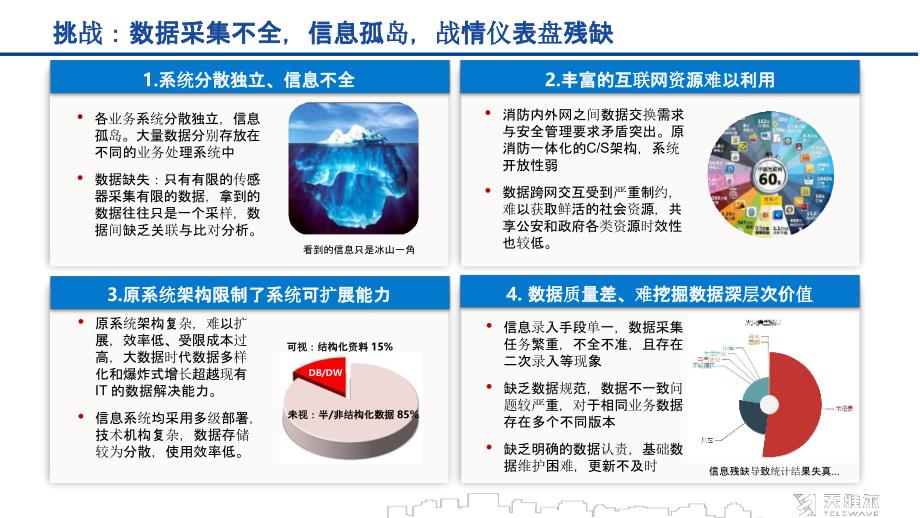 智慧消防解决方案（完整版）_第2页