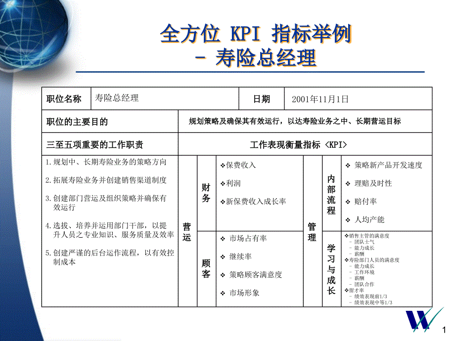 2022年惠悦给平安十个职位设计的KPI_第1页