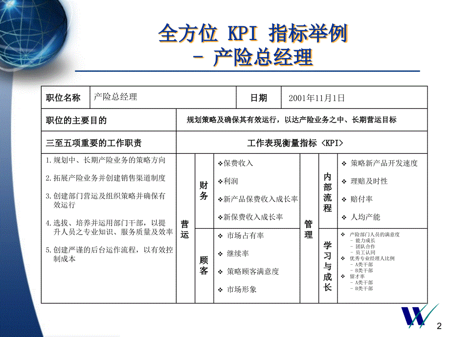 2022年惠悦给平安十个职位设计的KPI_第2页