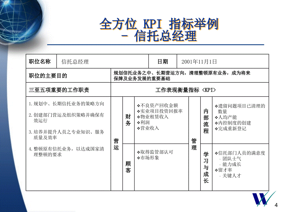 2022年惠悦给平安十个职位设计的KPI_第4页