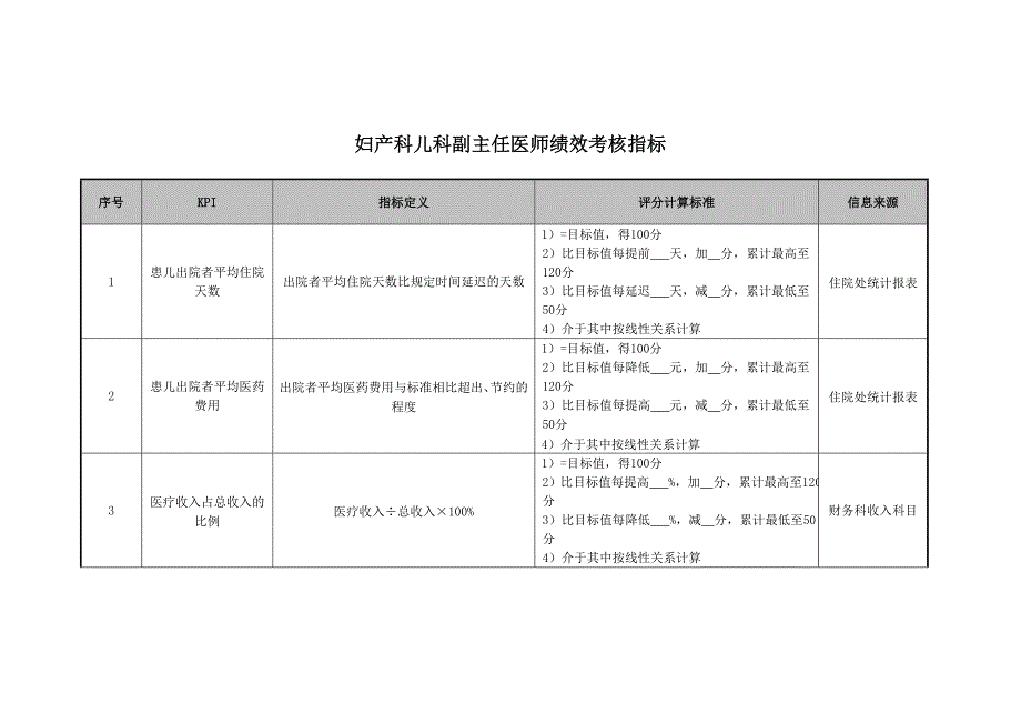 2022年妇产科儿科副主任医师绩效考核指标_第1页