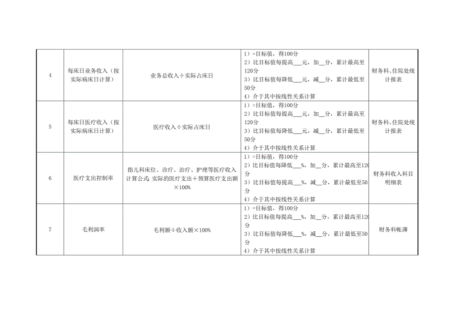 2022年妇产科儿科副主任医师绩效考核指标_第2页