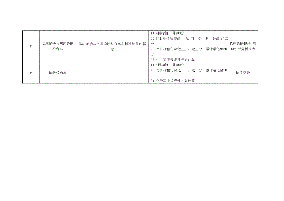 2022年妇产科儿科副主任医师绩效考核指标_第3页