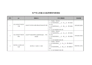 2022年妇产科儿科副主任医师绩效考核指标