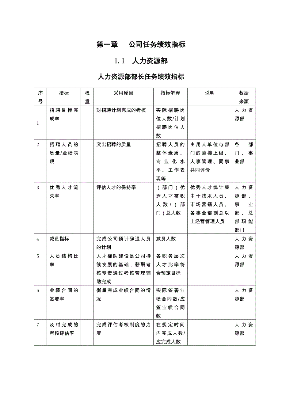 2022年公司任务绩效指标_第3页